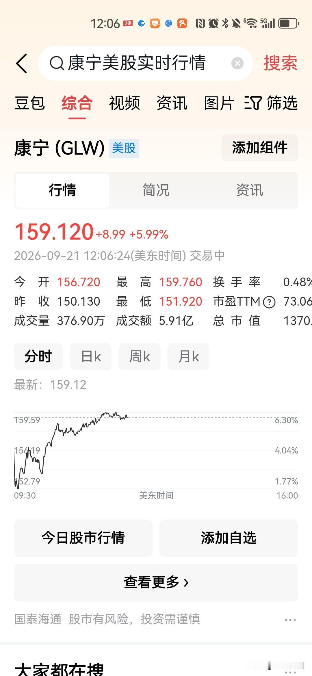 明天算力产业链得疯啊！隔夜费城半导体暴涨3.62%！！
 
2026-09-21