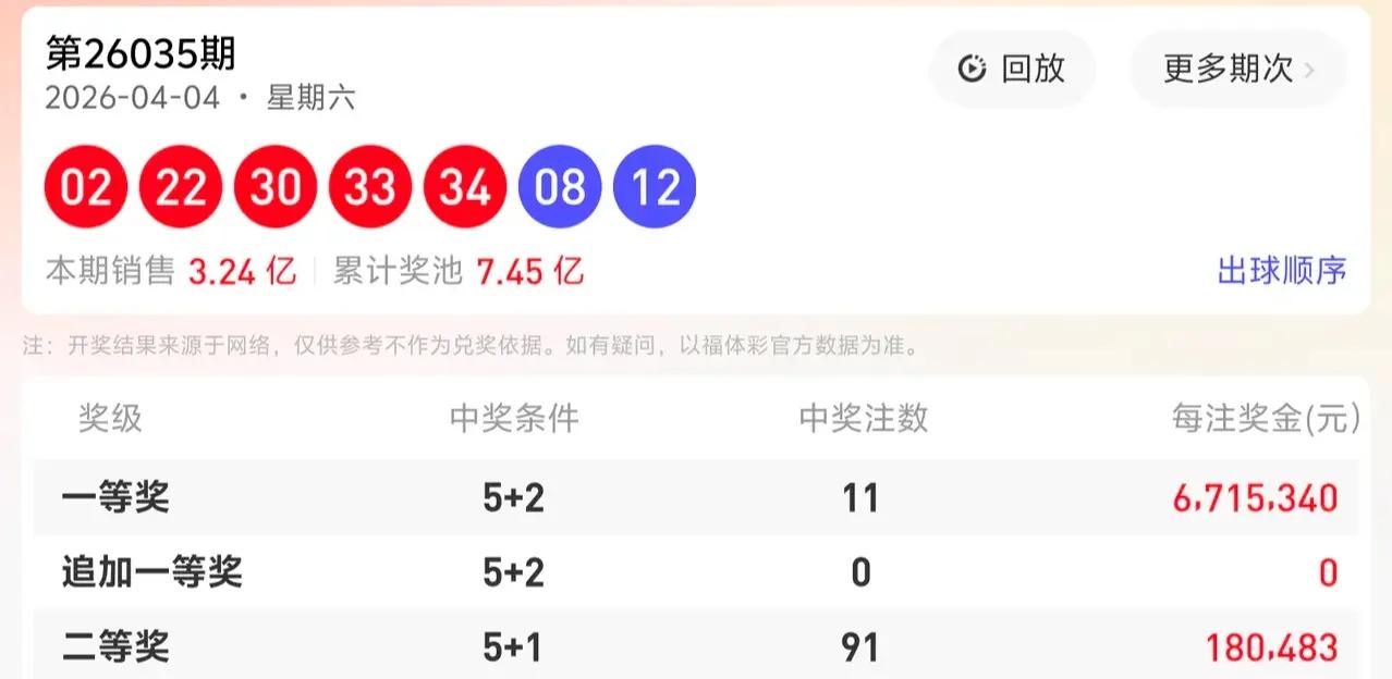 数据分析
历史同期走势图
分区走势图