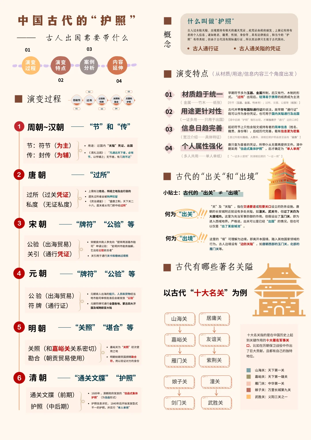 什么？古人也有自己的“护照”？