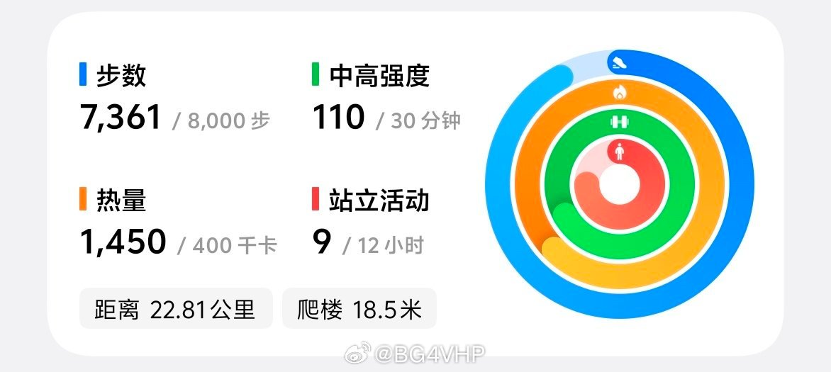 今天先这样，剩下的明天再说～ 