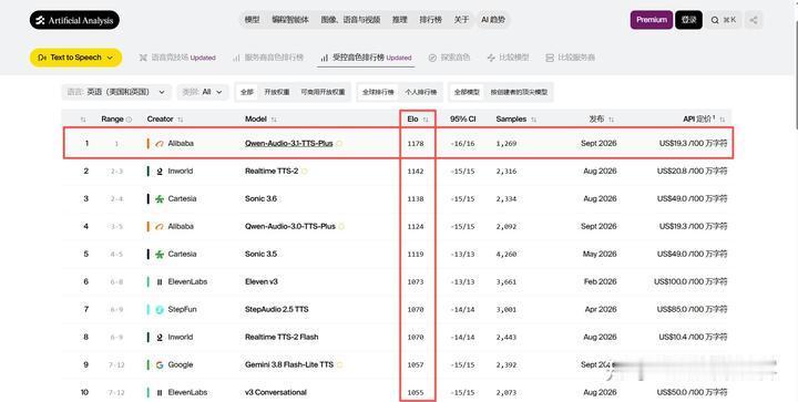 登顶全球第一还降价95%，语音大模型卷到新阶段了？
阿里在2026云栖大会期间发