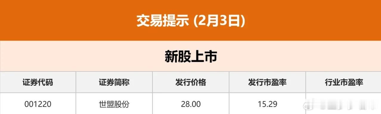 2.3股市早知道：1、外盘汇总：普涨，如图一。 2、交易提示：如图二。 3、财经