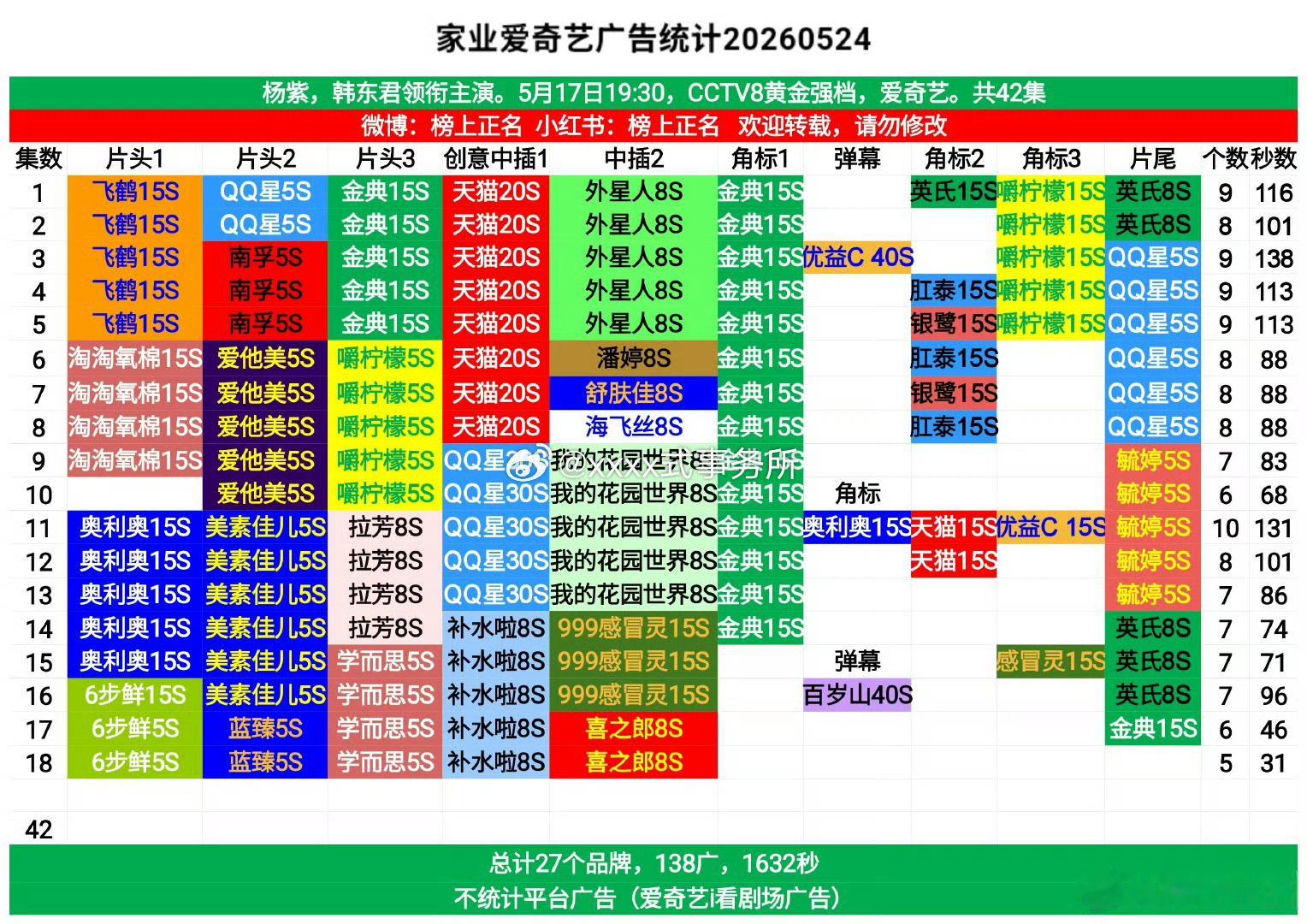 杨紫家业广告 这招商也太强了 