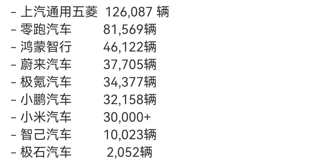 5月销量出炉，鸿蒙智行46122台，怎么样？慢慢起量了，近期该迭代的车型，该发布