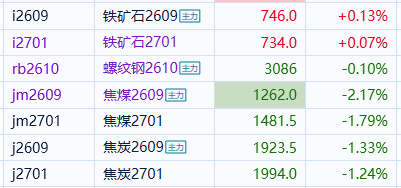 期货煤炭铁矿石 黑色系就是这样，铁矿螺纹焦煤焦炭来来回回谁跌了买谁，不是谁涨了追