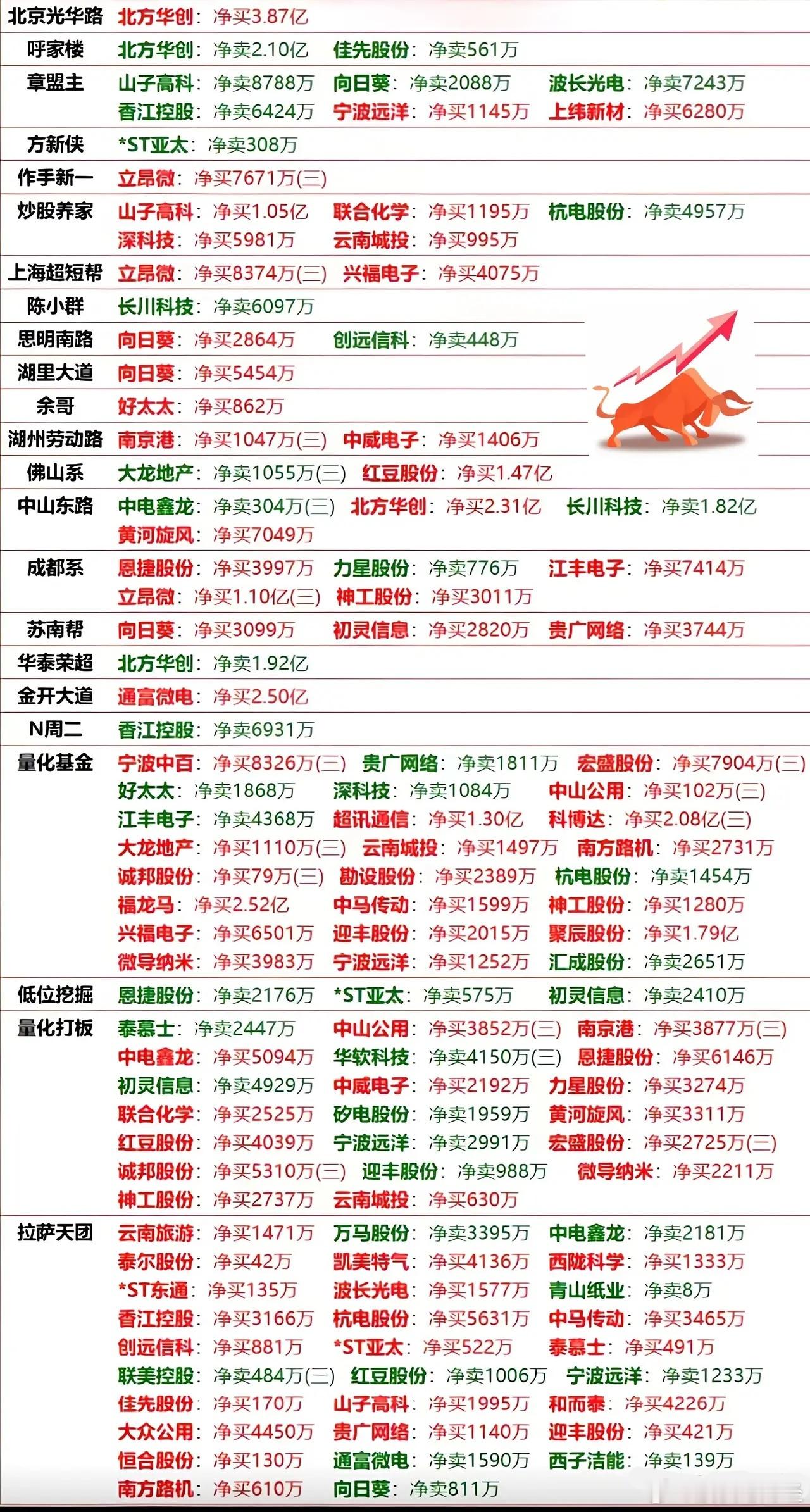 9月24日游资龙虎榜数据 ​​​