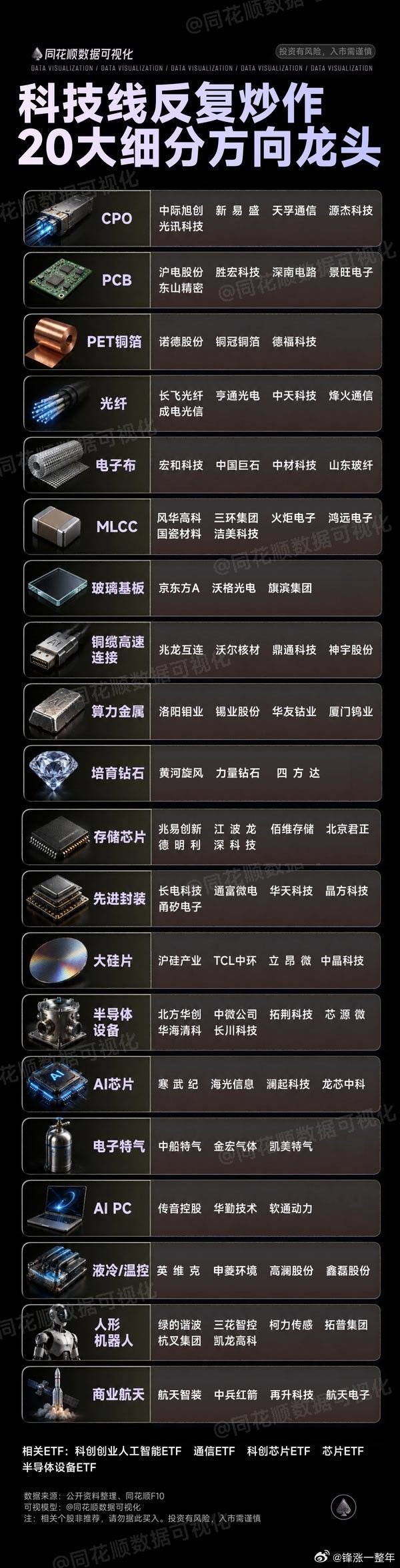 科技分支20大细分方向龙头股A股