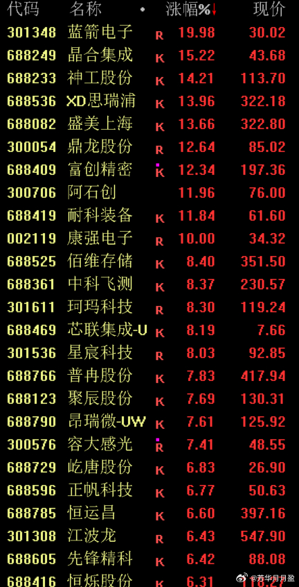 半导体涨价延续，据说SK海力士的上游设备供应商，开始要涨价了，供货价格涨幅在3%