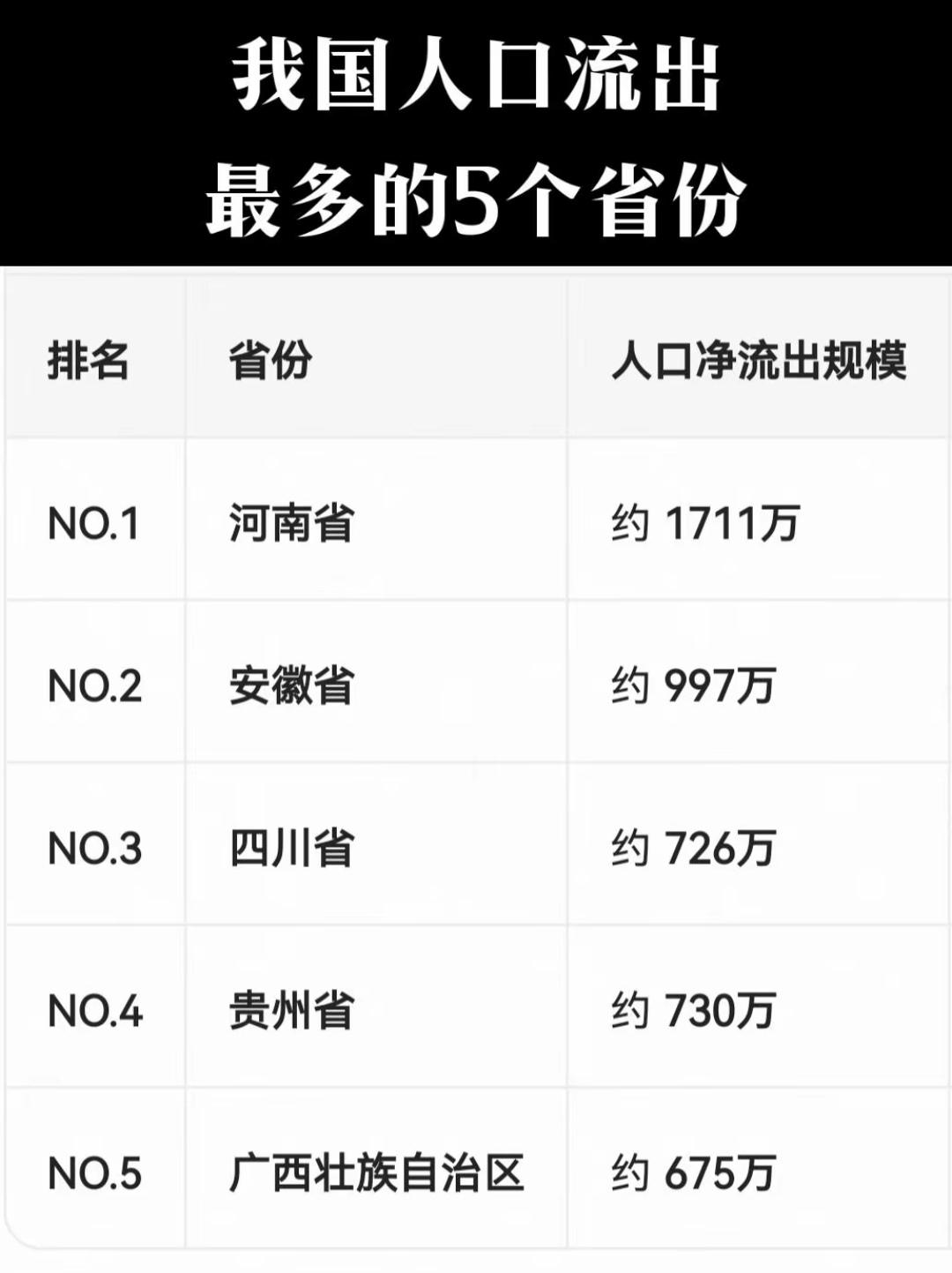 广西老表竟然这么多外出打工的？身在福建，真的一个广西同胞都没有遇到过。。。[微风