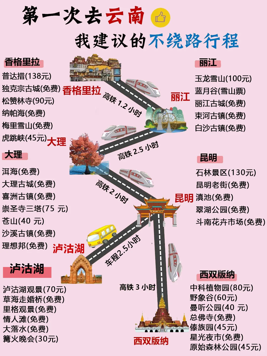 12月-2月云南攻略❗附正确游玩顺序