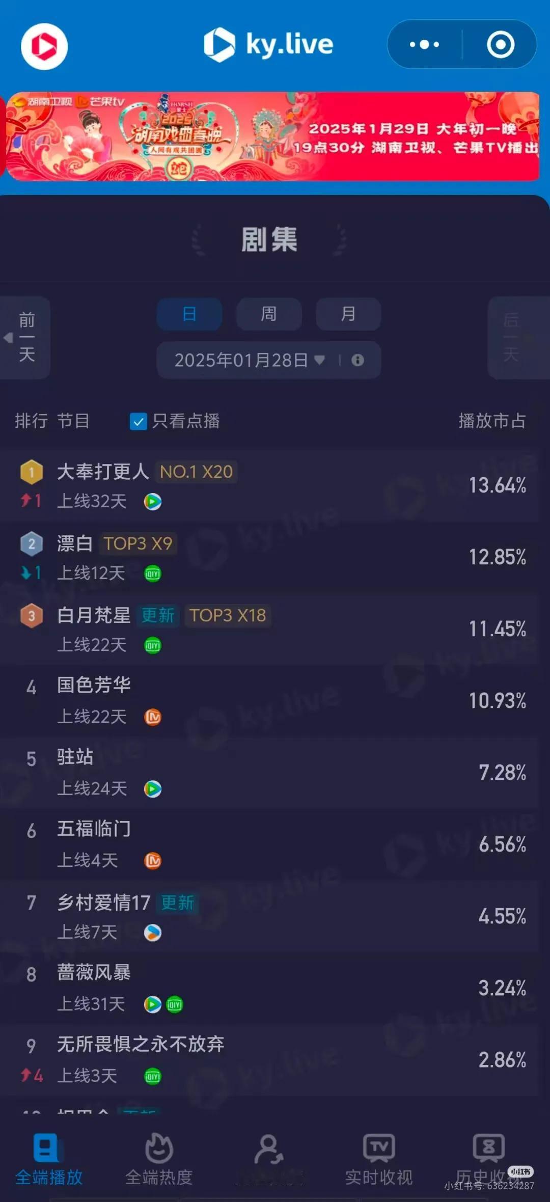 2025.1.28酷云数据变化较大，top5如下
1、大奉打更人
2、漂白
3、