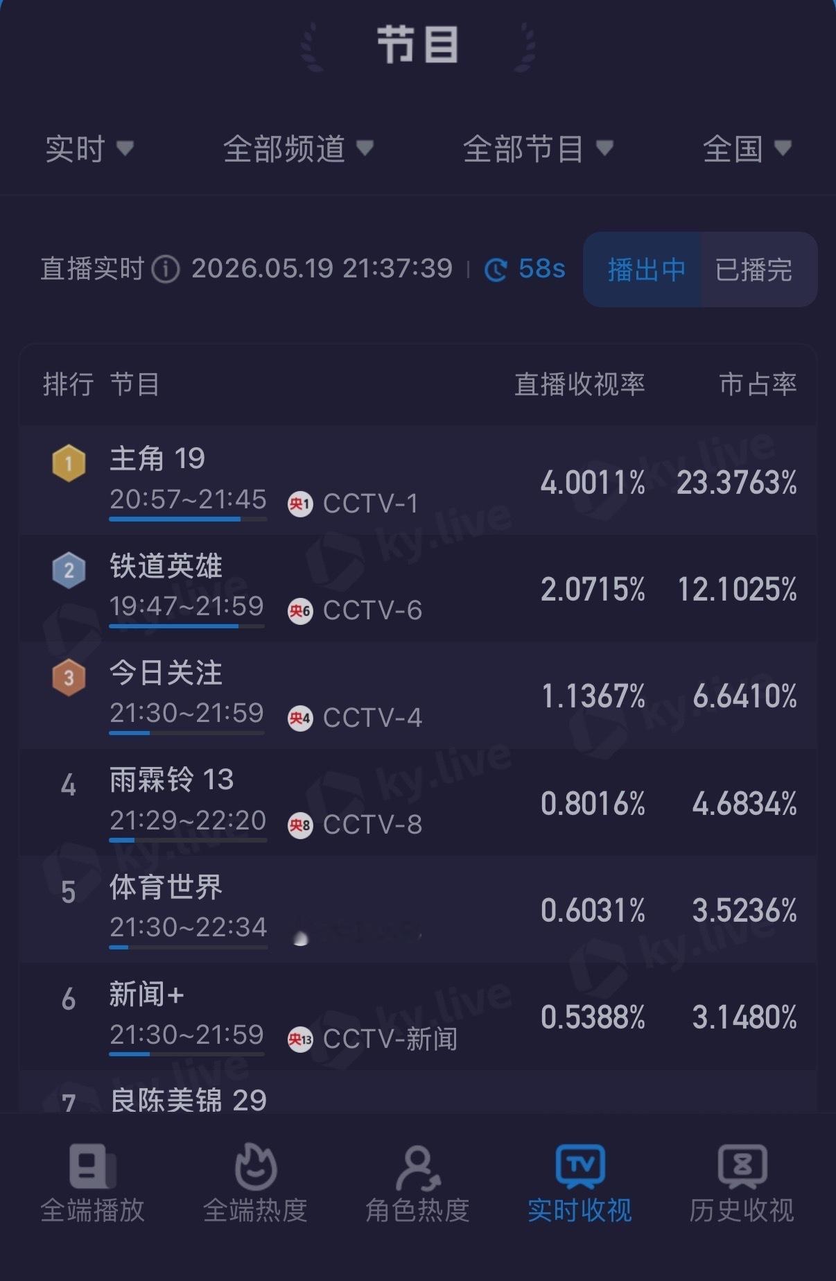 吓晕了 《主角》酷云实时破4 