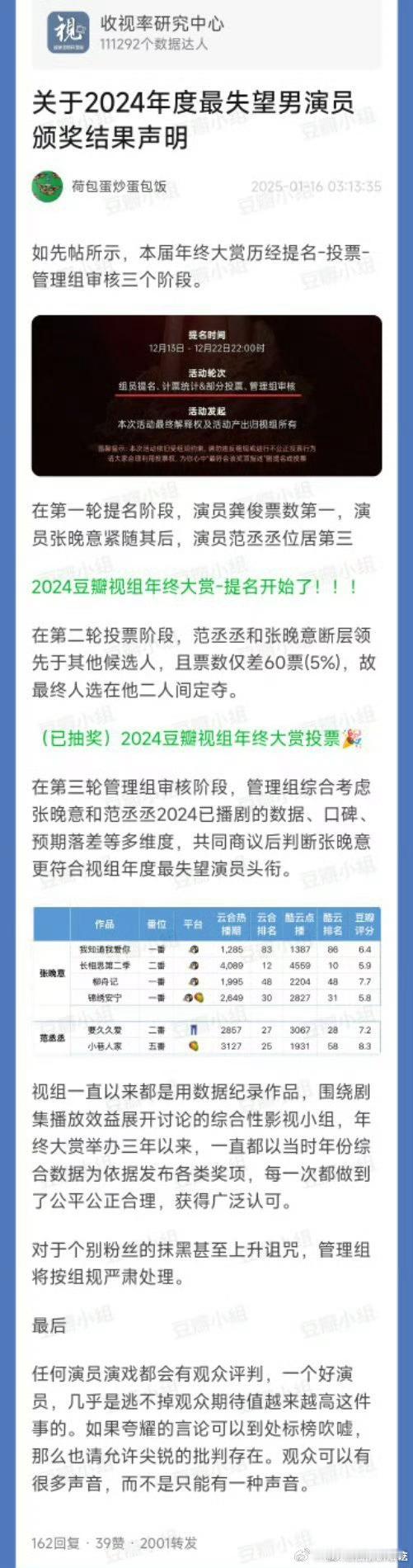 所以张晚意粉丝在气投票不是第一依旧把年度最失望演员头衔给了他？ 