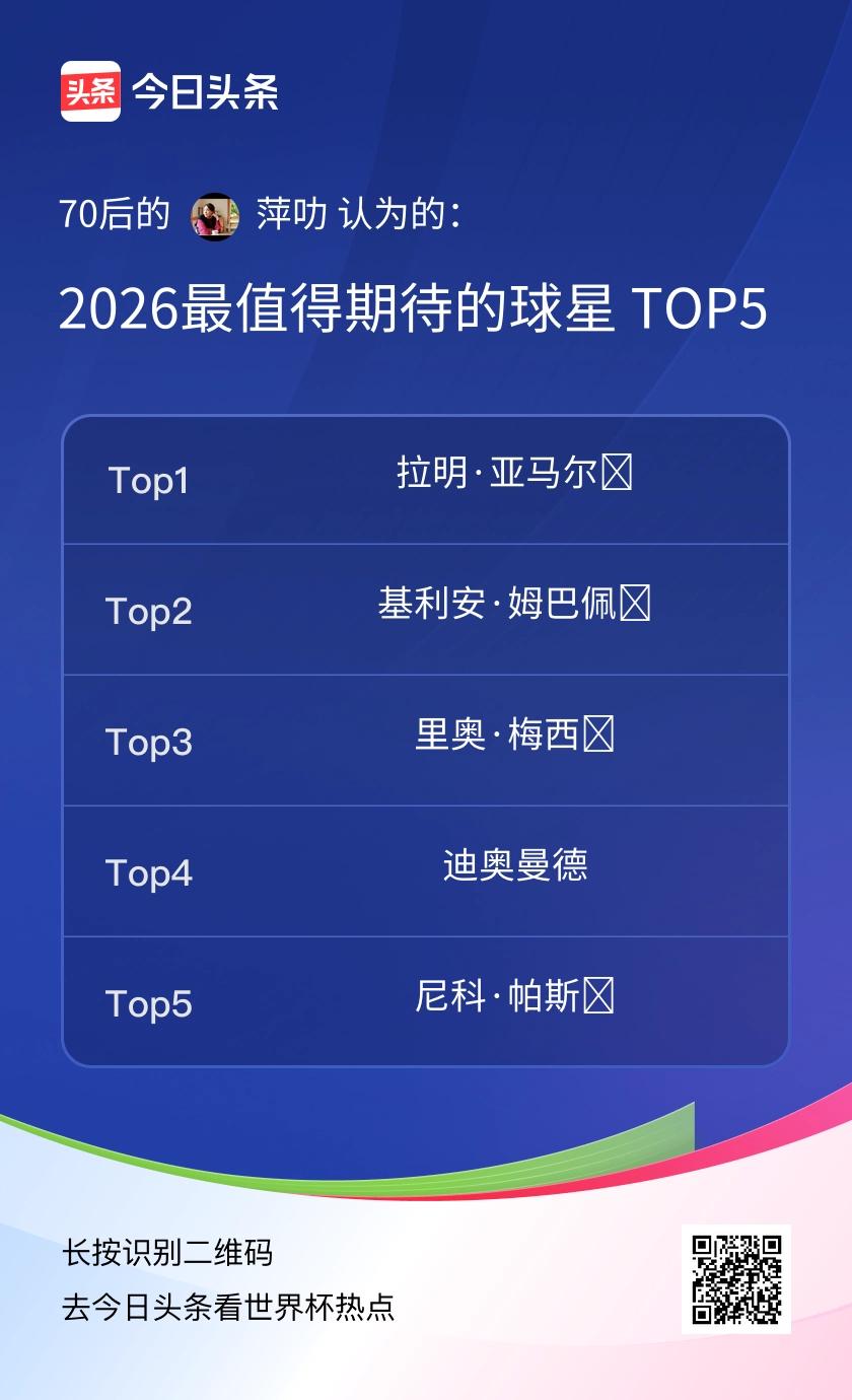 TOP5拉明·亚马尔‌：西班牙边锋，2024 欧洲杯最佳年轻球员，被视为新核心。