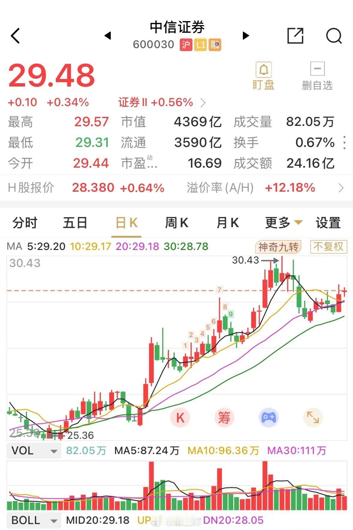 中信证券2025年全年净利润，离300亿元会有多大的距离？中信证券作为市值第一的