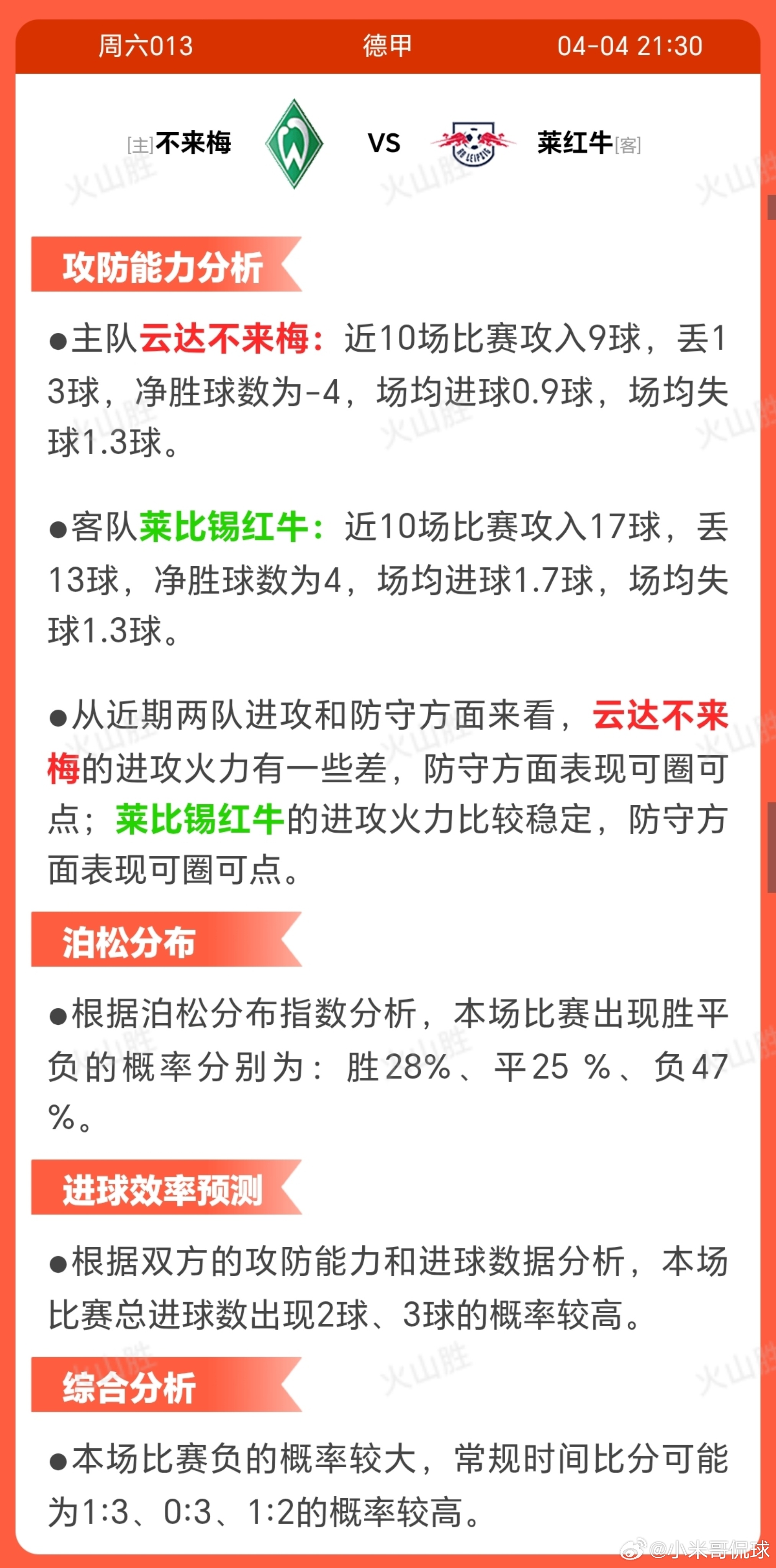6013-不来梅VS莱红牛云达不莱梅近期状态波动，近10场仅3胜1 平6负，排名
