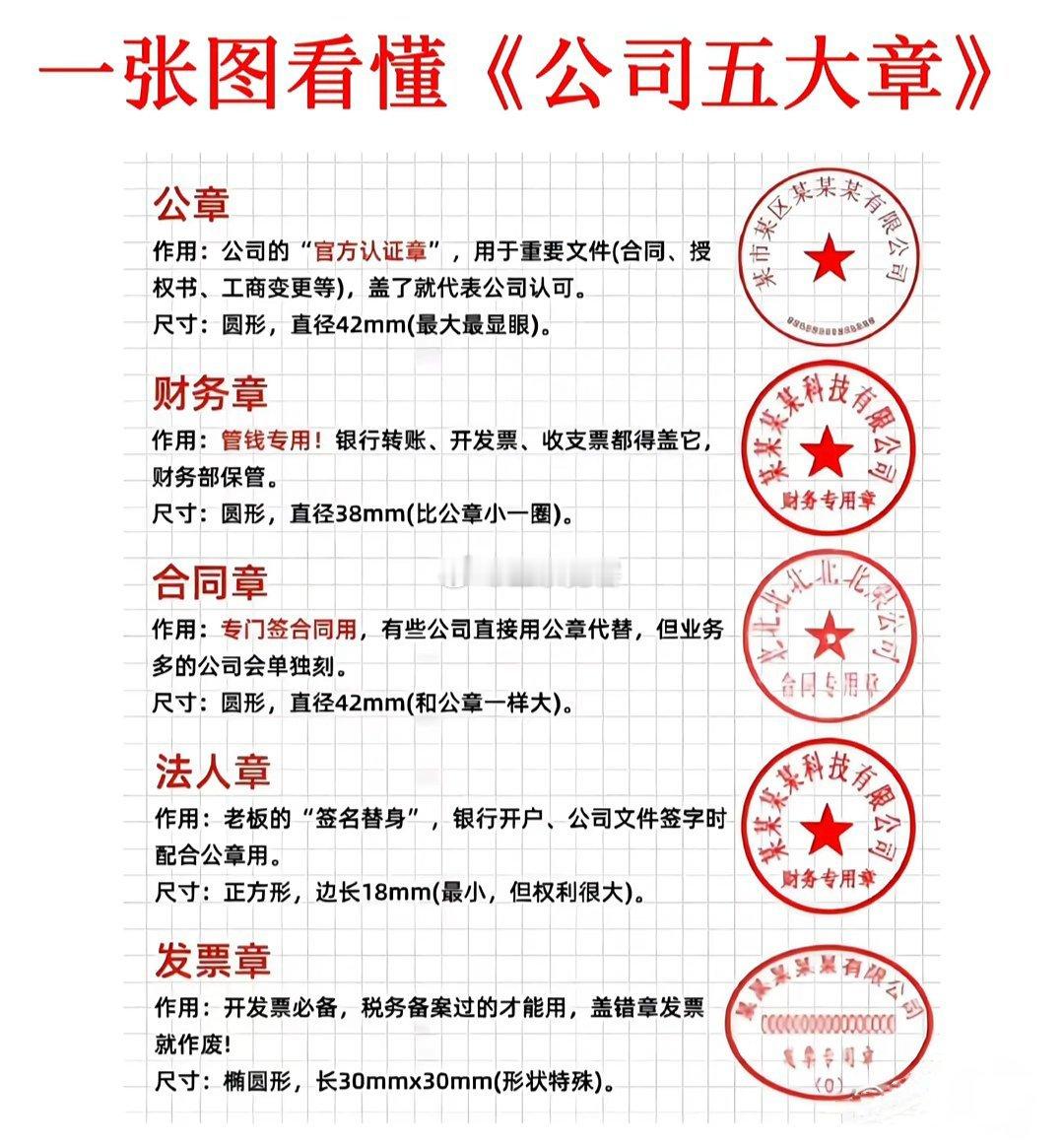 一张图看懂《公司五大章》 ​​​