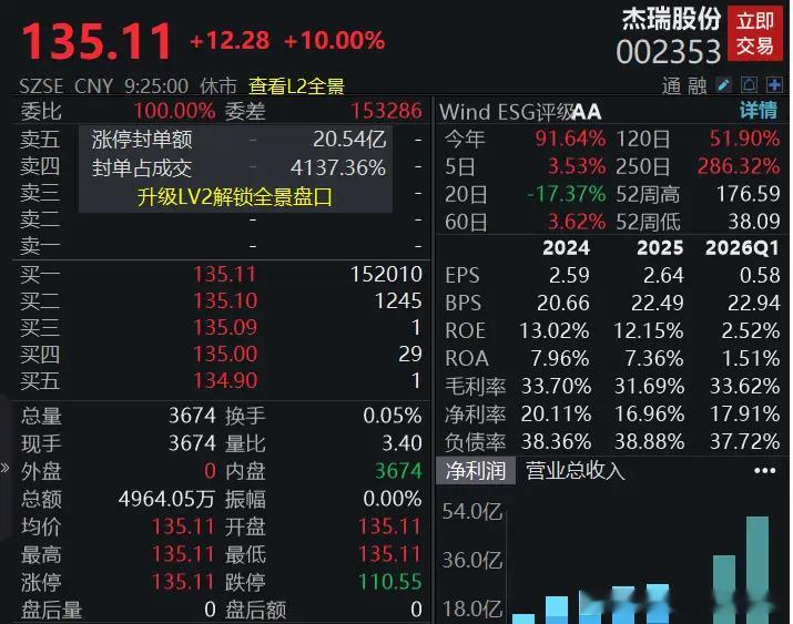 滚动更新丨科创50指数跌幅扩大至2%，华虹宏力跌近8%10:02科创50指数跌幅