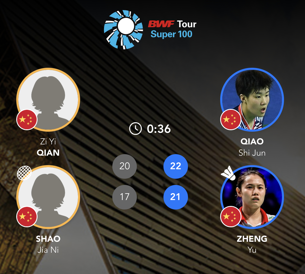 郑雨/乔诗峻🇨🇳 22-20、21-17 🇨🇳钱子奕/邵佳妮2025年宝