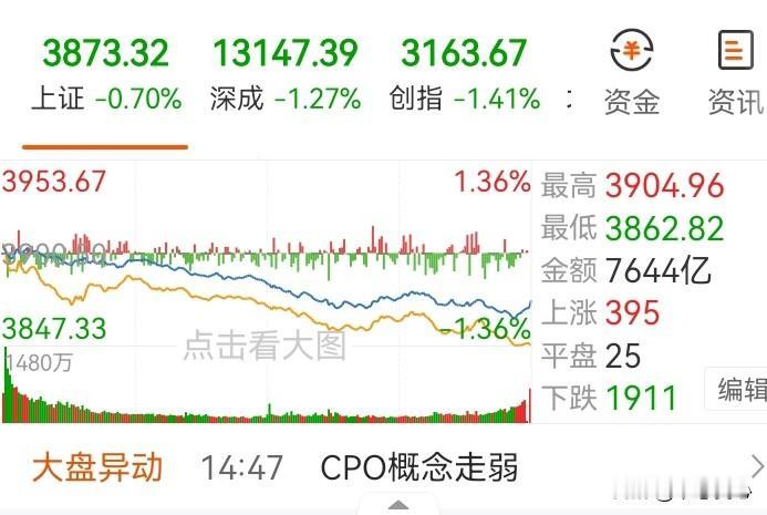 睡觉💰看了一下，更加不明白了，为何今天跌幅还比较大 因为今天一早的消息，就是美