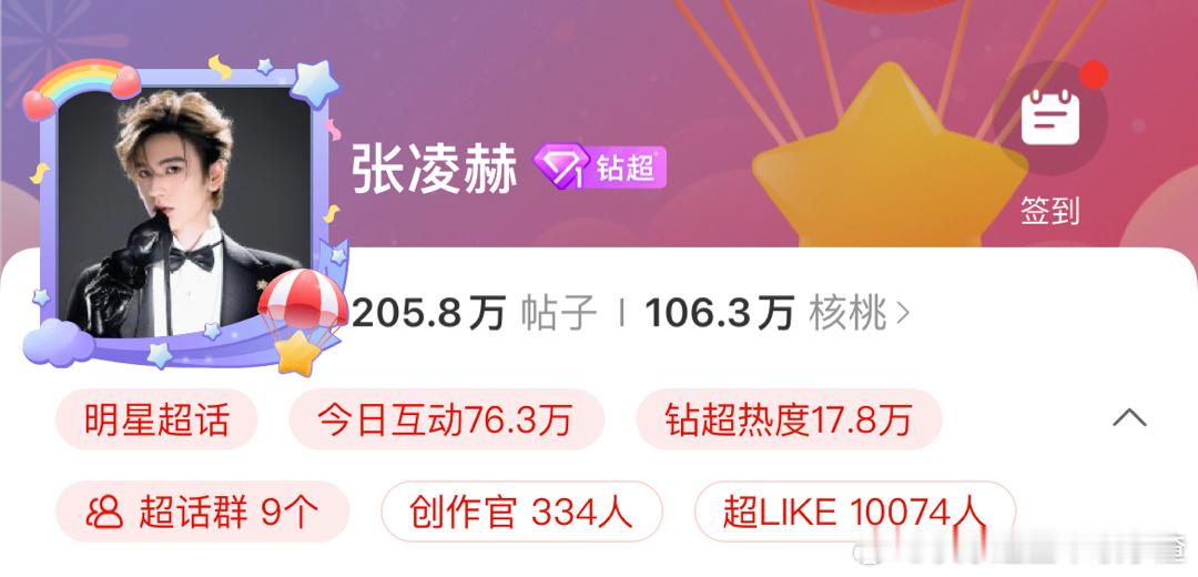 张凌赫超Like破万 小核桃们越来越厉害了 ​​​