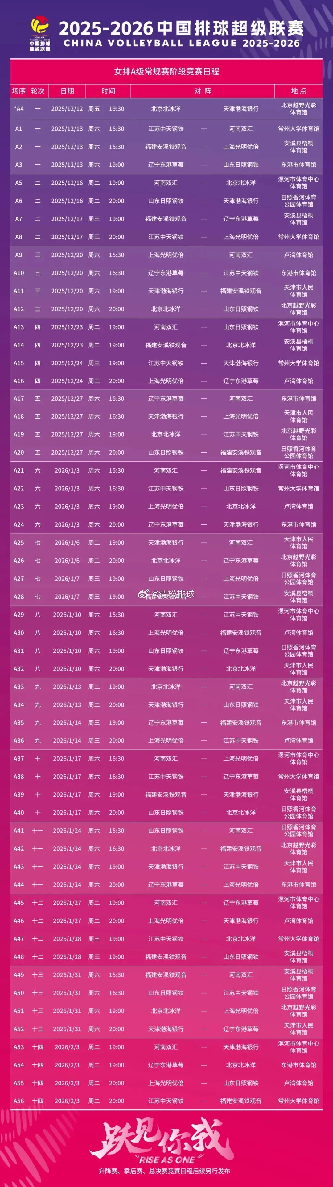 【赛程】2025-2026中国女排超级联赛A级、B级常规赛竞赛日程清松带你看排球