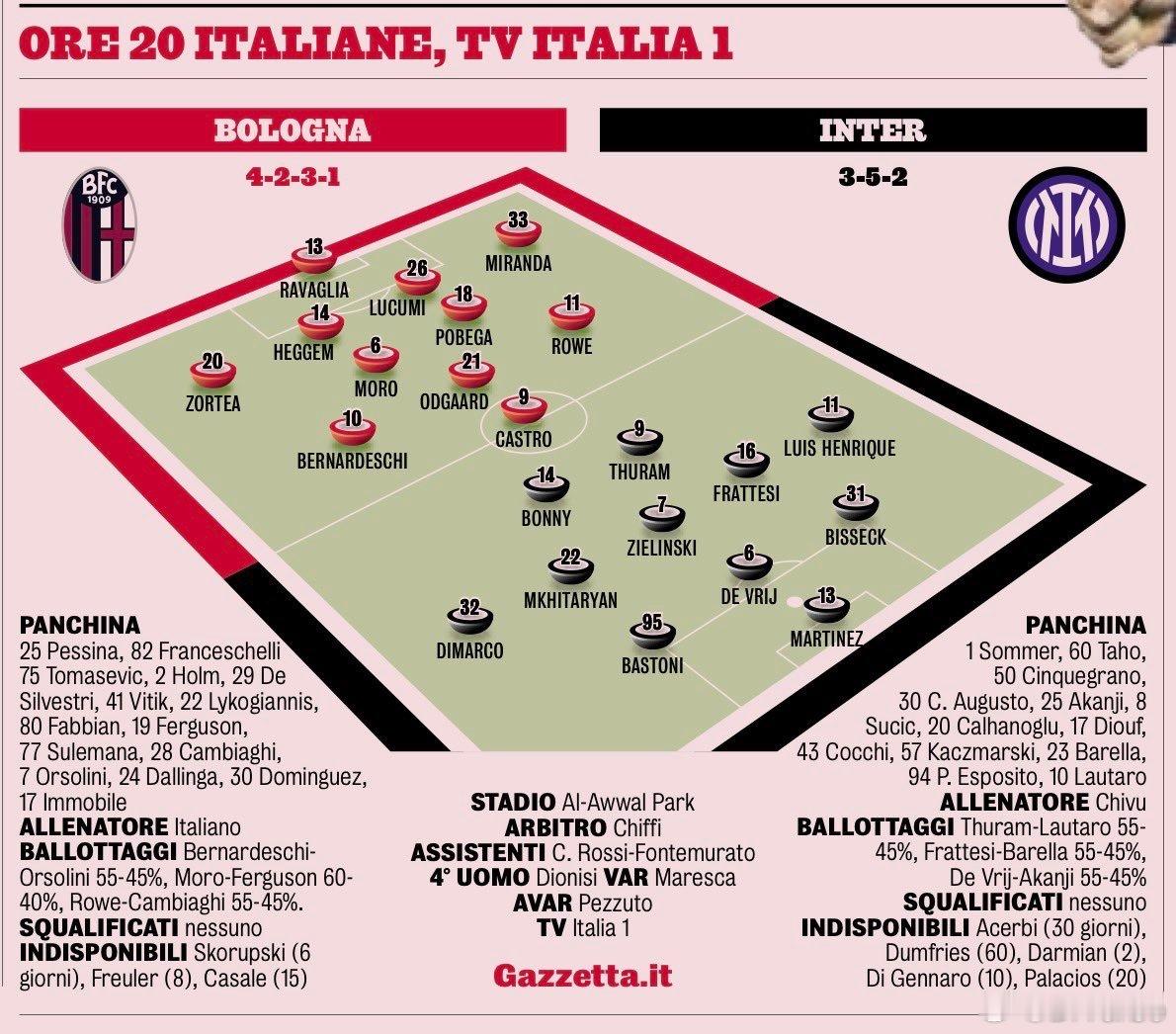 米兰体育报的最终首发预测如下那不勒斯2比0ac米兰霍伊伦破门热点解读 预计博尼 