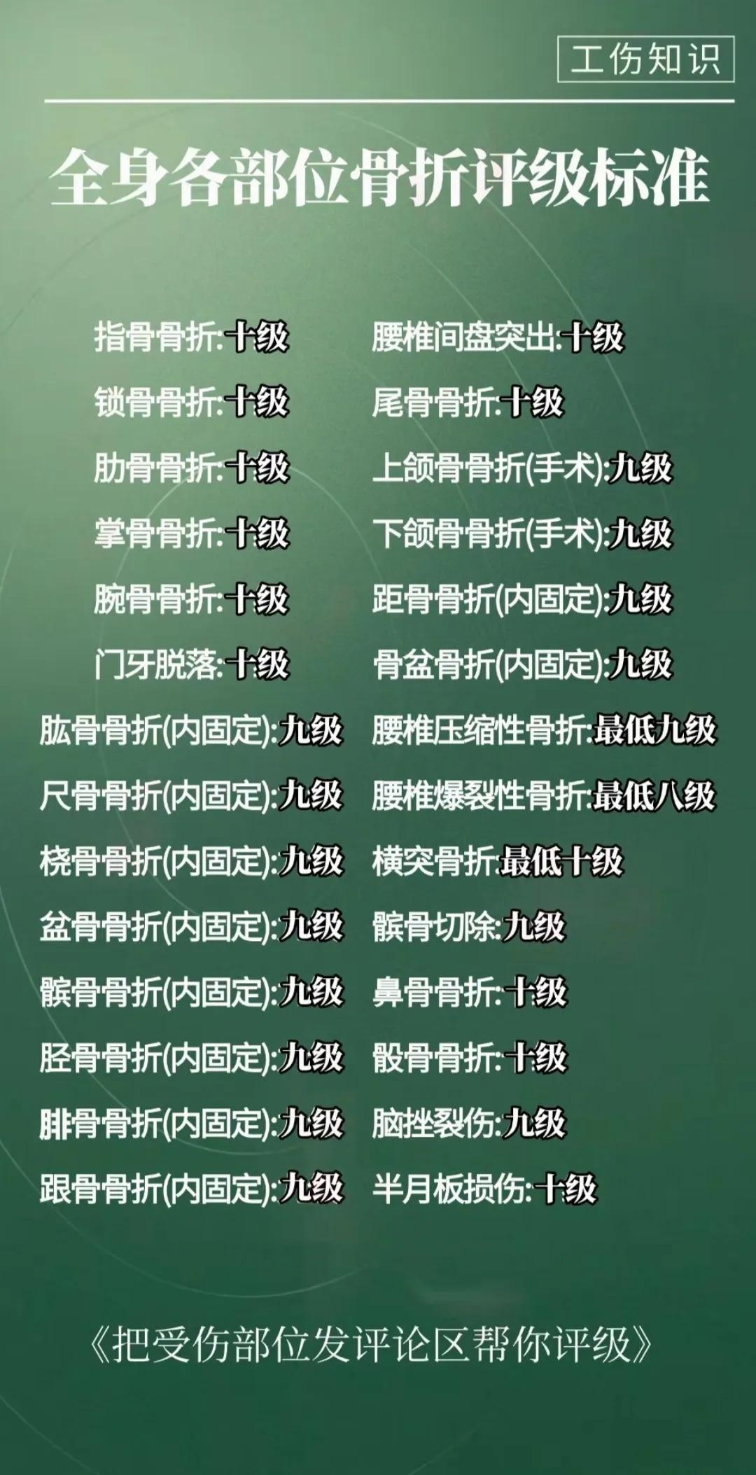 骨折伤残评级（参考）