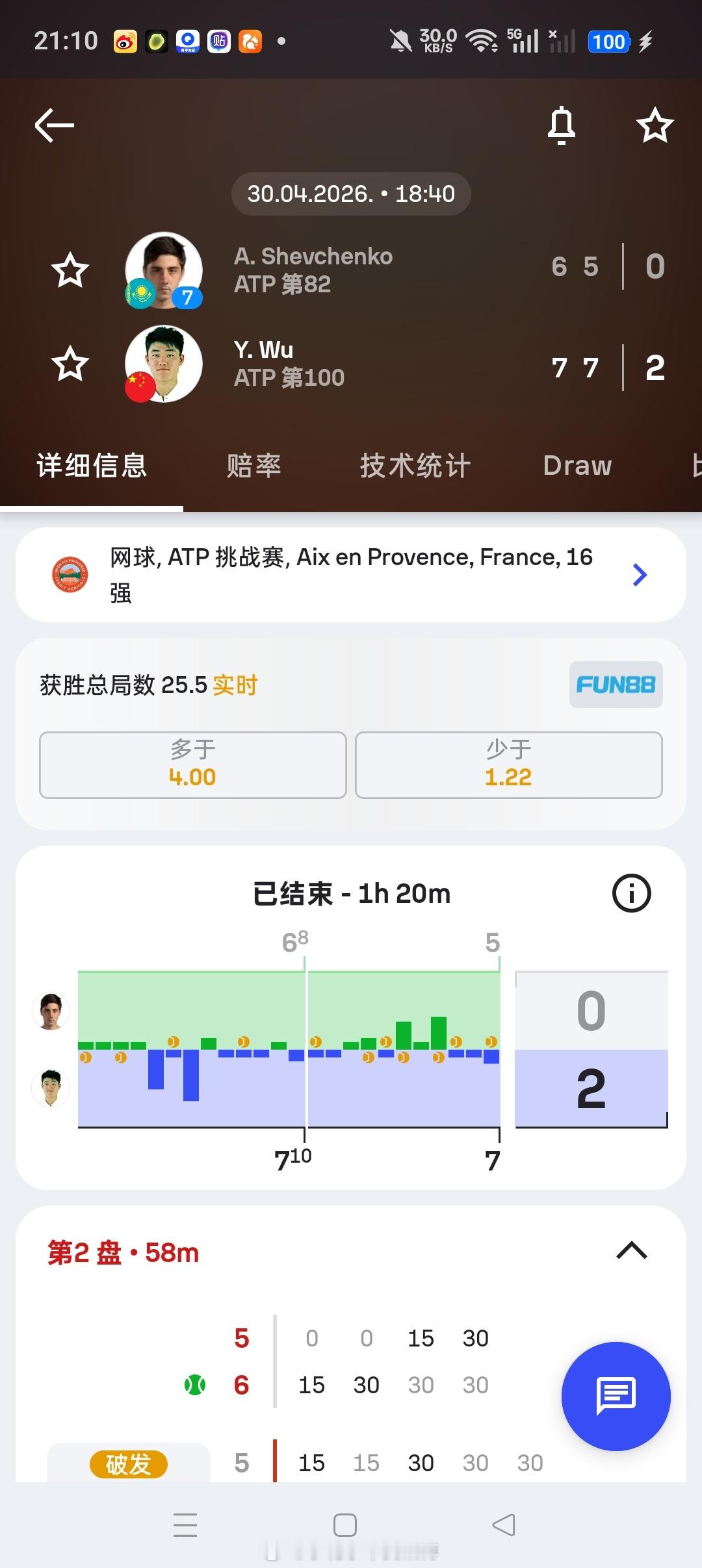 小花小草资讯 【普罗旺斯挑战赛】男单正赛第二轮🇨🇳吴易昺7-6(8) 7-5