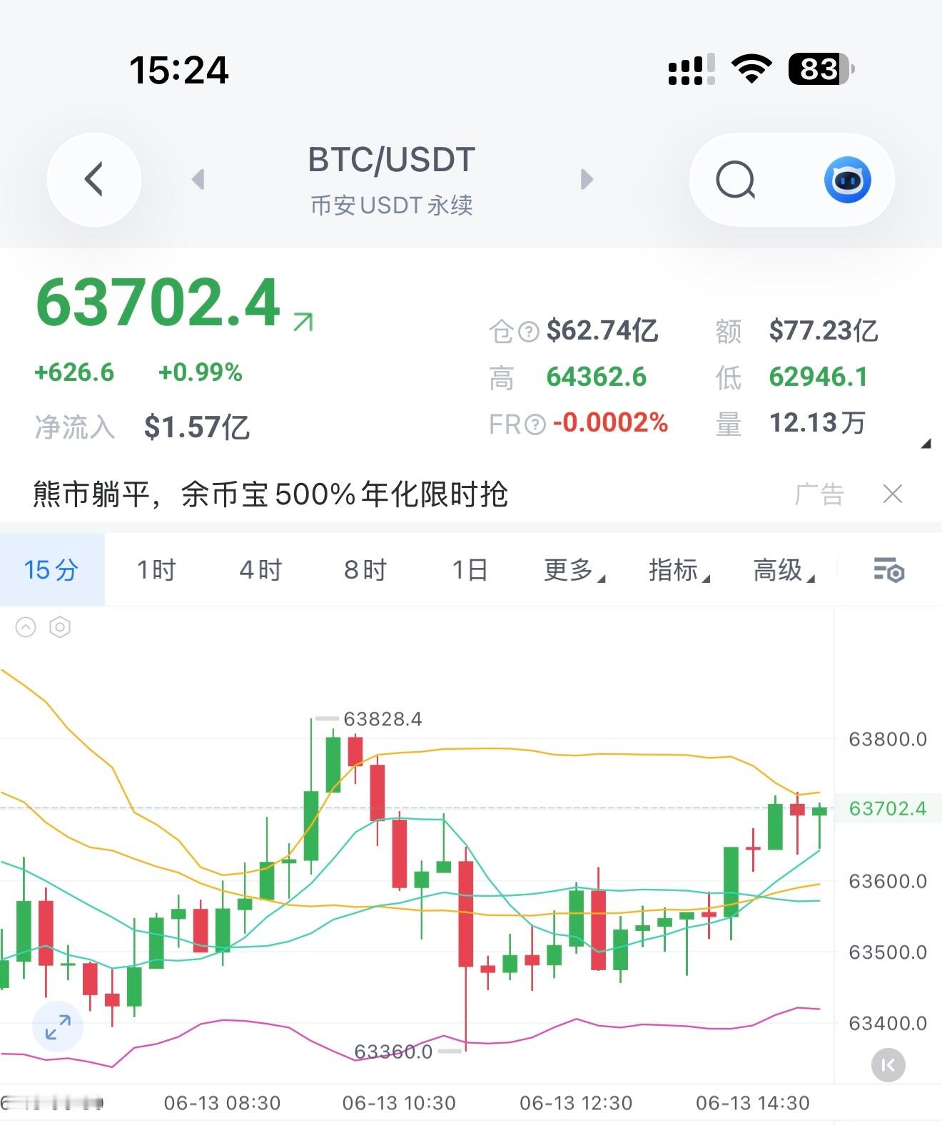 现价继续箜，周末行情不大，短线为主，出局自己把握。币圈区块链区块链