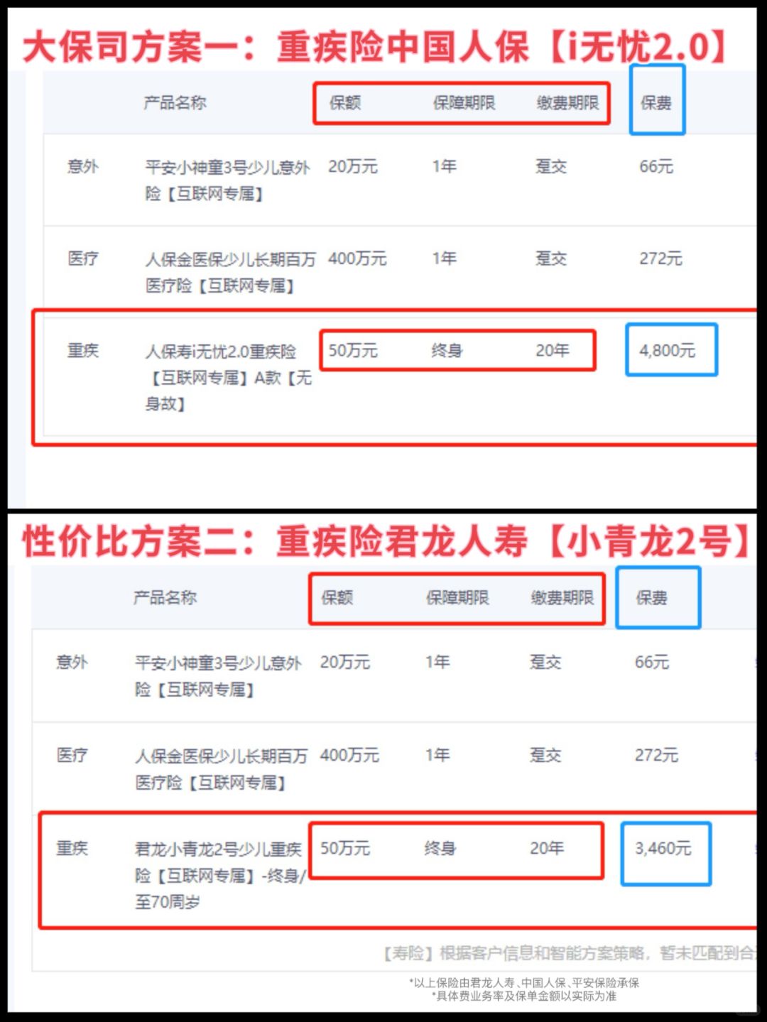 ✅今年任务一完成：搞定6岁小宝的保险！