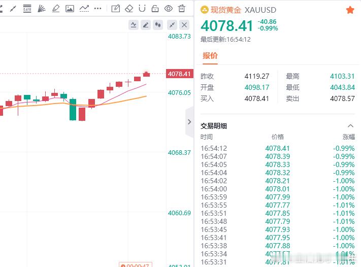 收割40点，进场位略有遗憾，但盈利就是最好的正反馈。方向对了，就不怕慢。金油趋势