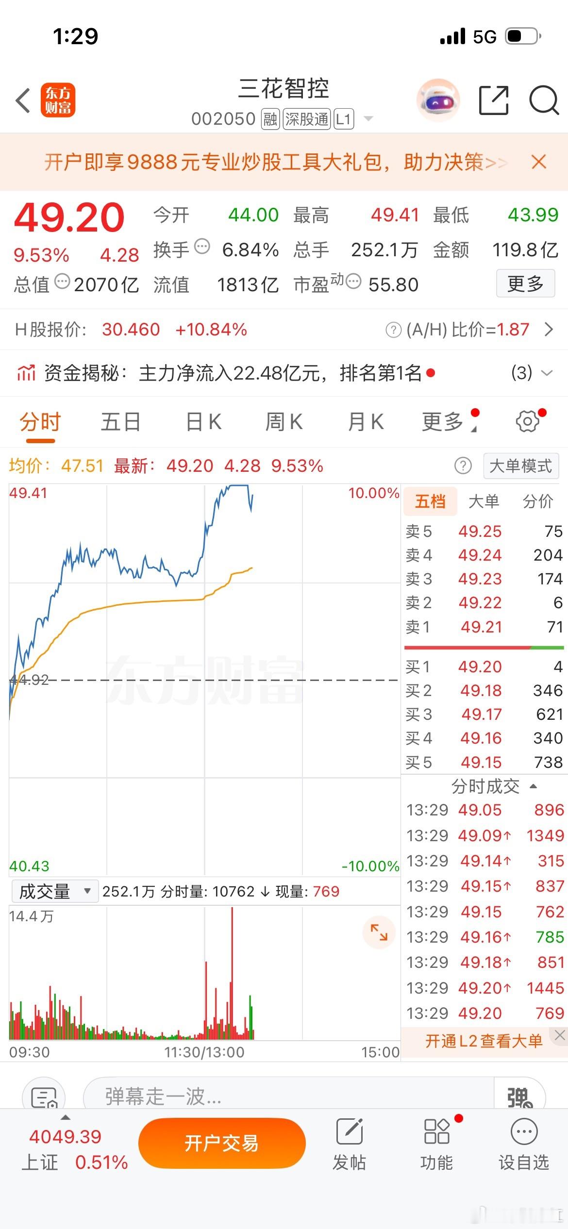 7月3日底部首次倍量上涨十大个股1、京新药业——单日倍量6.38倍，创新药+医药