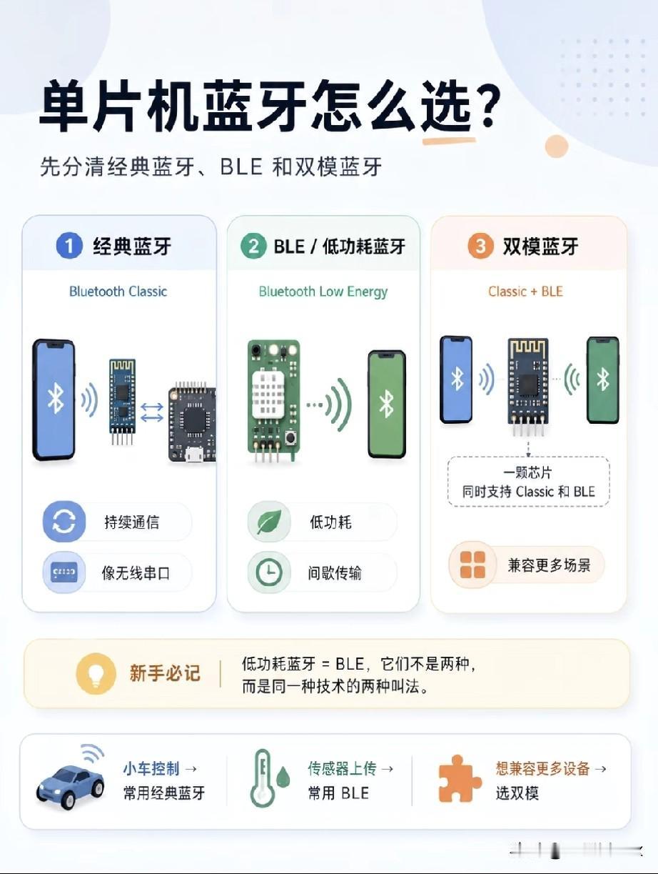 蓝牙知识快速入门！无线蓝牙蓝牙 蓝牙信息
