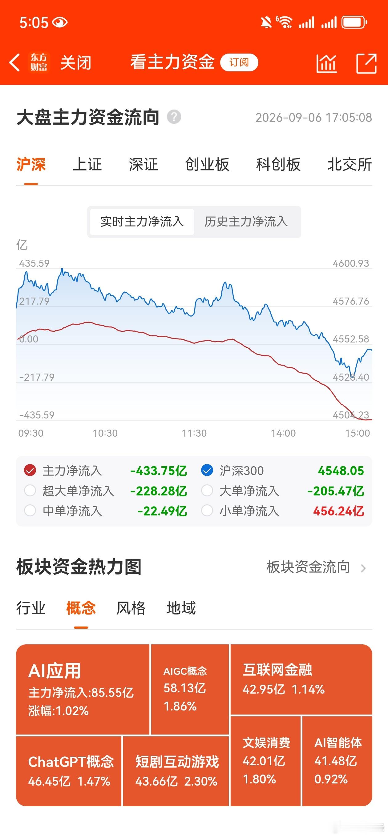 周收评：科技硬件加速探底，低位题材轮动表现。本周市场依然是缩量震荡整理，低位筹码