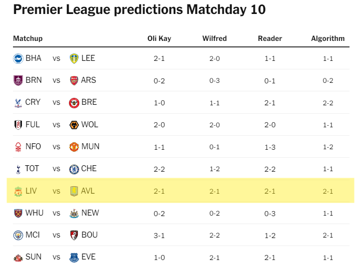 TA本赛季每轮都会安排四人参与英超赛果预测 —— 包括一位特邀订阅用户、6 岁的