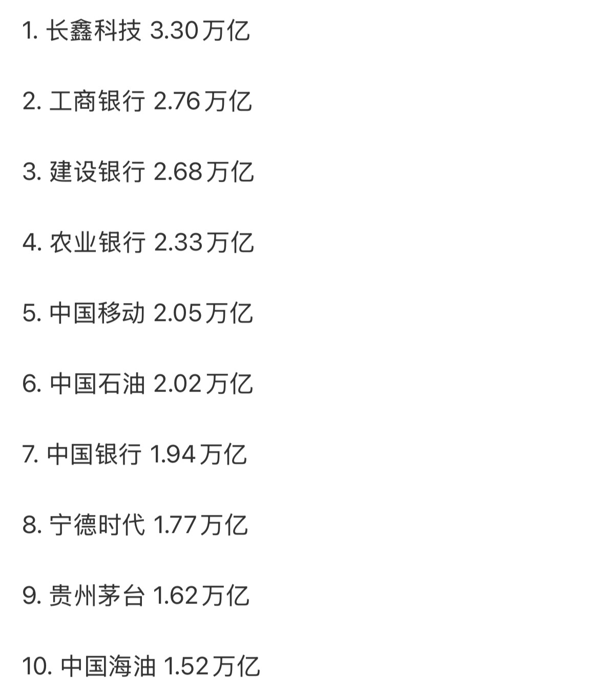 长鑫科技上市长鑫科技成立才十年，总市值已经超过工商银行、中国石油、贵州茅台、宁德