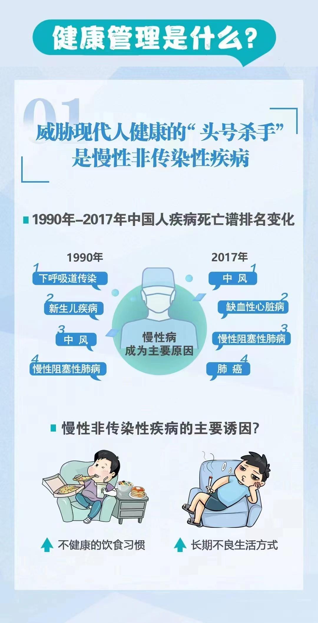 #全民慢病健康科普计划##这个问题吃什么##吃出好代谢# 健康管理既可以预防和控