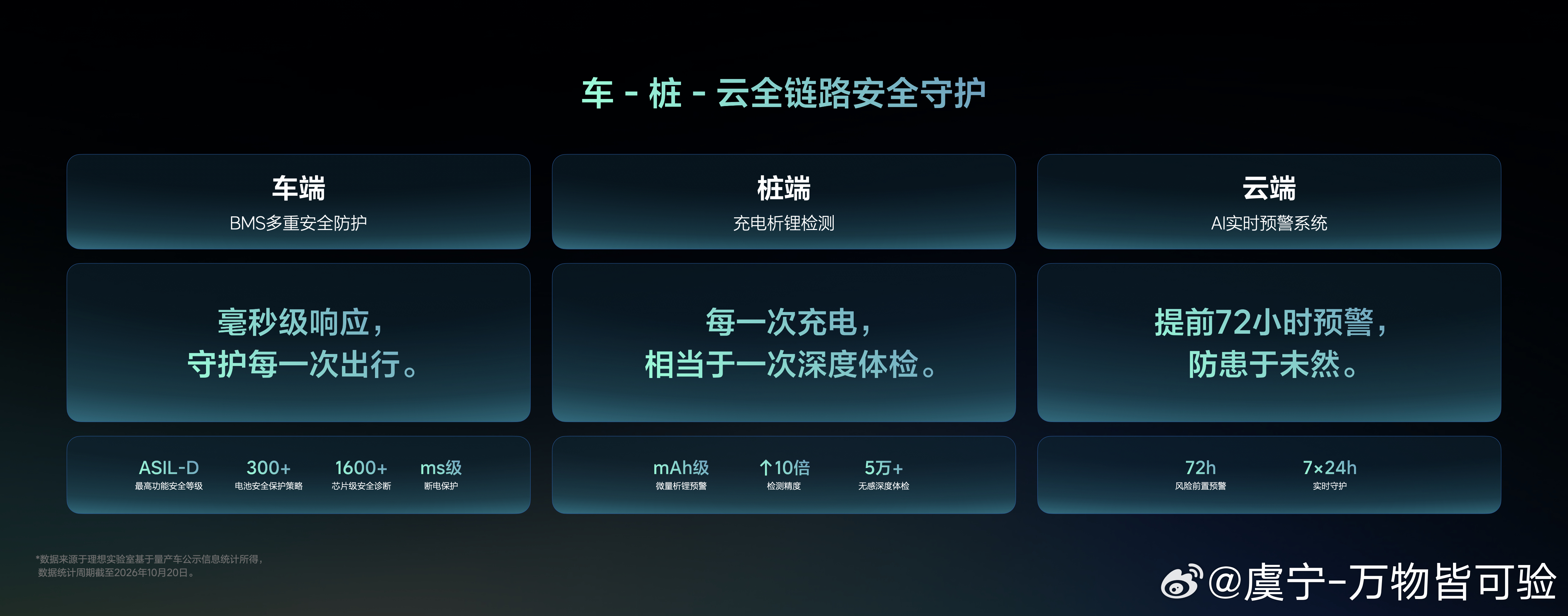理想汽车办了场Power Day，发布了连山电动技术体系。博主先把这件事的性质说