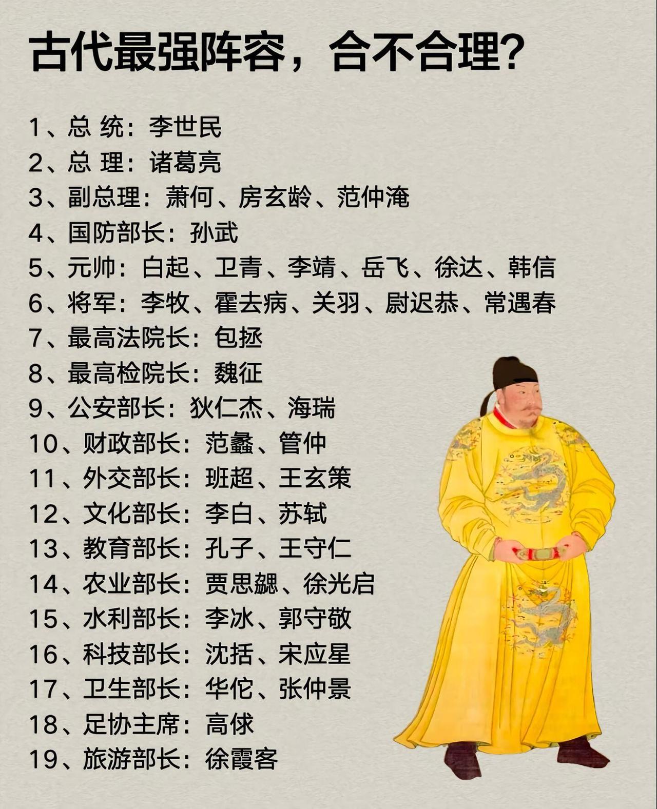 这种阵容如果放在一个朝代，应该可以统治半个地球吧硬核阵容