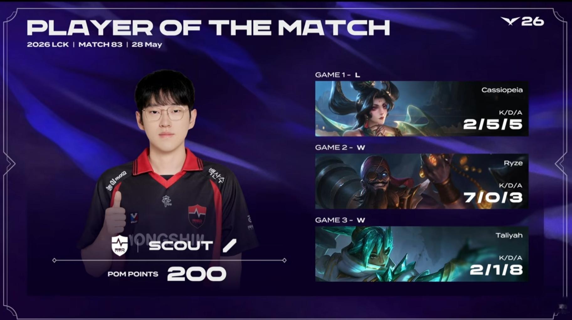 NS 2-1 DNS本场比赛的POM给到Scout选手！DNS终结30连败Kni