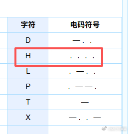 我之前也是不知道的，以防你不知道，现代近几年新车方向盘上的四个点指的是摩斯电码的