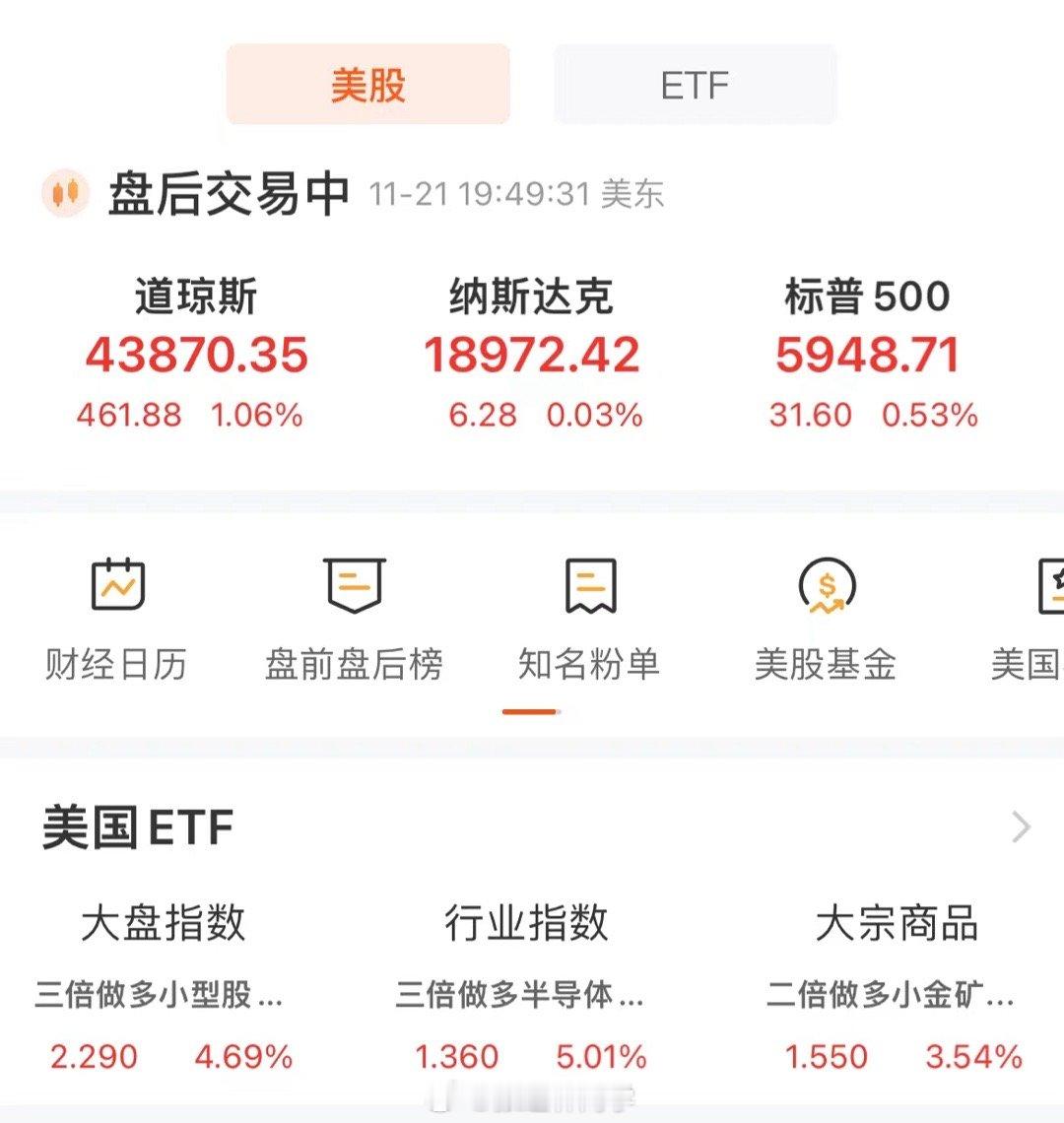 美国股市总市值历史上首次达到60万亿美元！在过去的四年里，美国市场的价值翻了一番