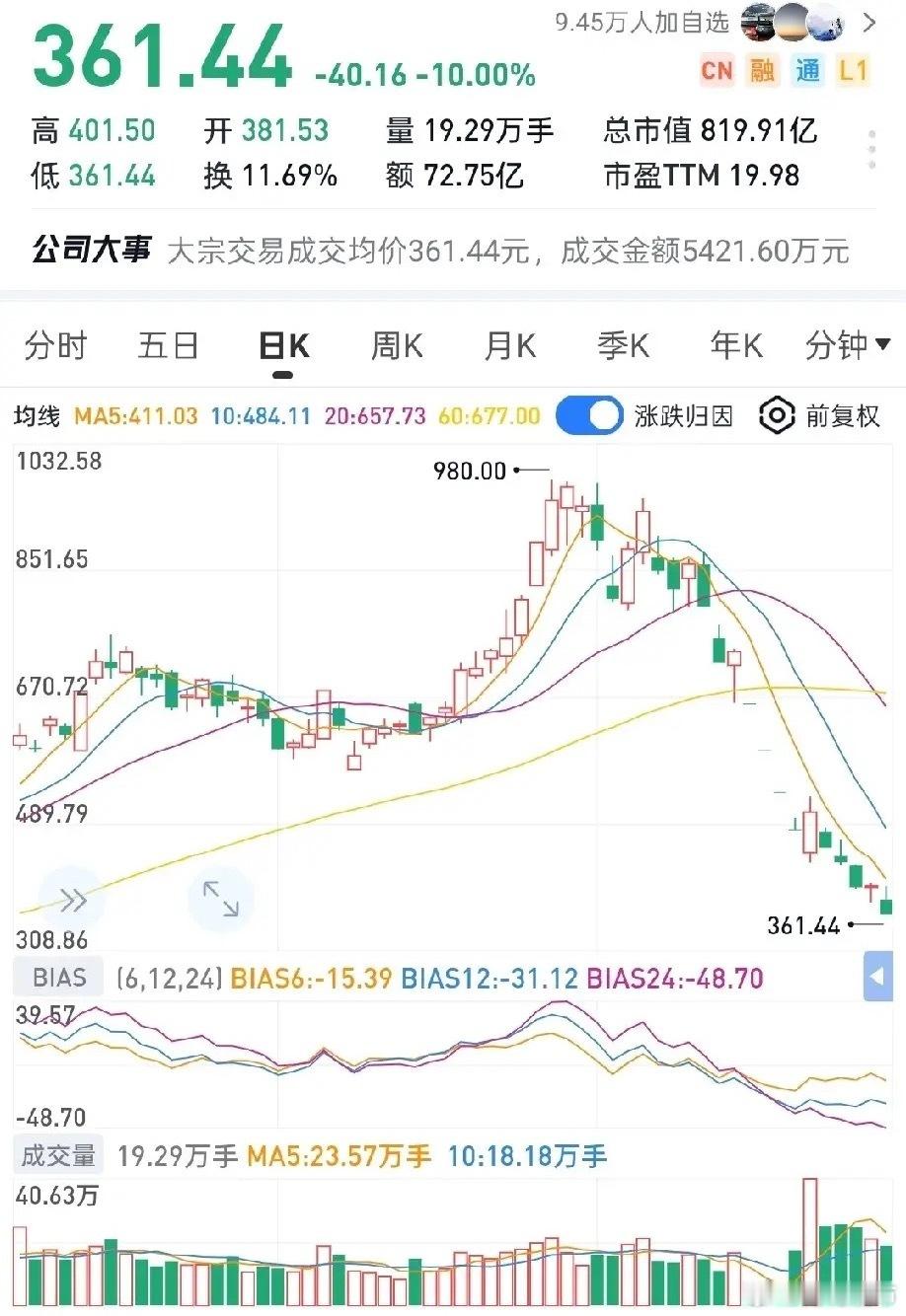 公司连续4年经营现金流净额为负，主业本身完全不具备造血能力；公司连续2年投资现金