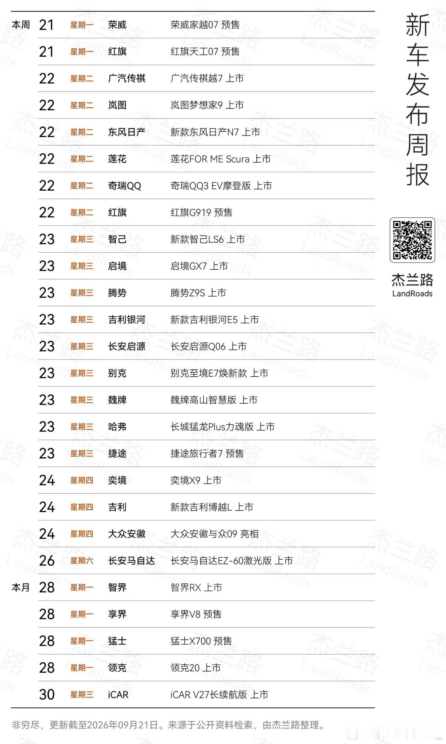 车企都赶在十一前发布，这样大家十一期间就可以到店看了。你关注哪个呢 ​​​