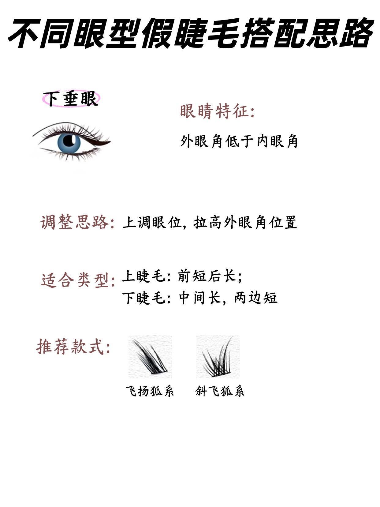 假睫毛篇｜不同眼型假睫毛搭配思路 超会买指南 618时髦开局