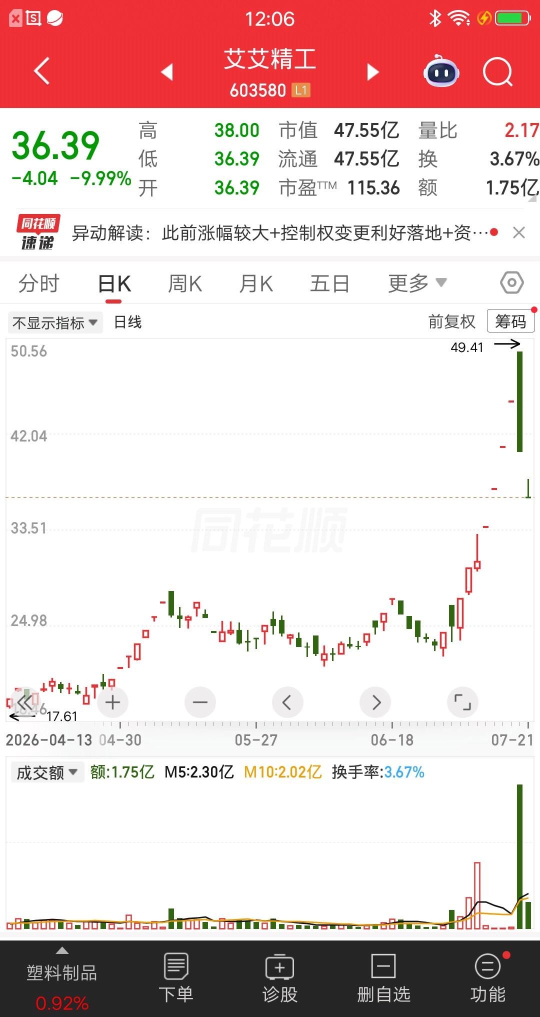 A股今天最惨的票诞生了，昨天上演天地板，今天上演一字跌停。打板买的资金两天大亏2
