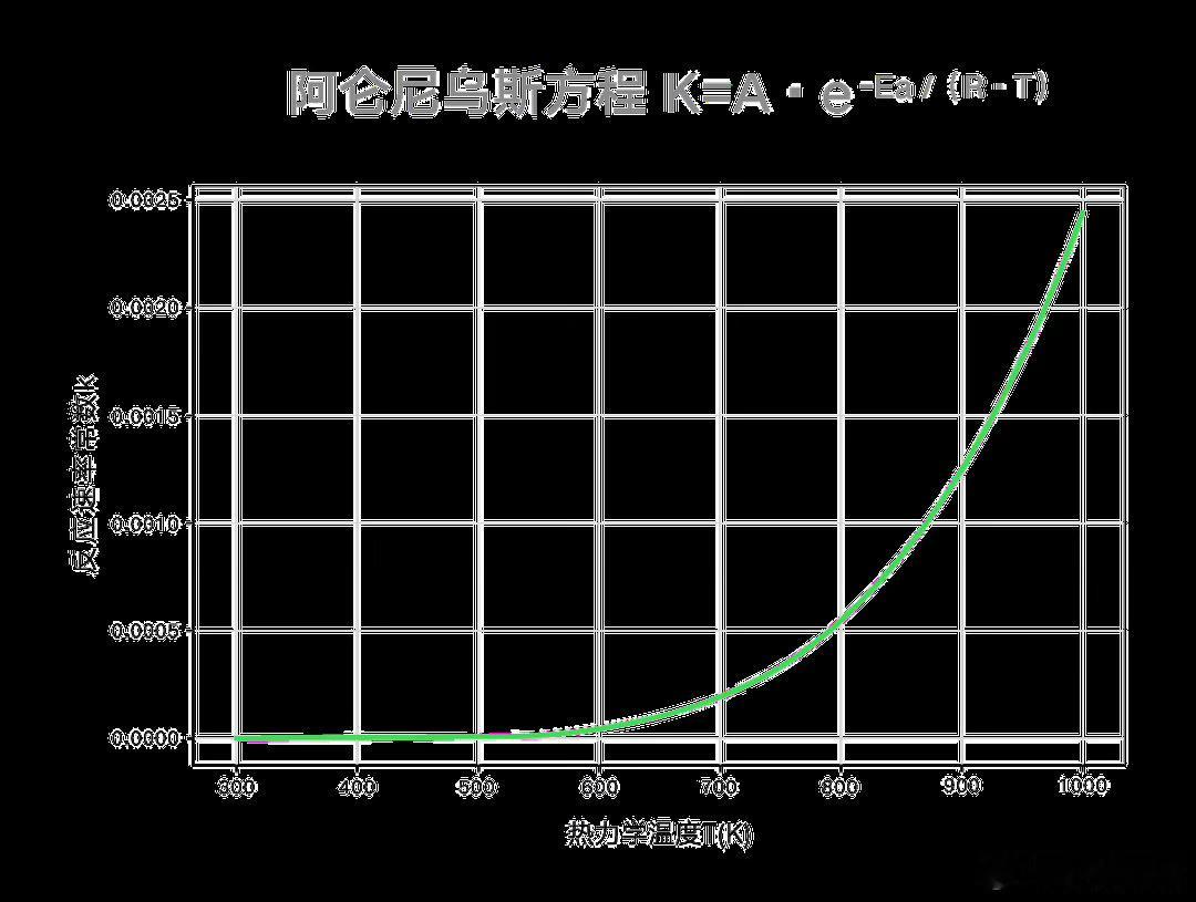 AI大模型攻克电池老化无解难题相信很多电车车主都纠结过：想快充提速，又怕伤电池寿