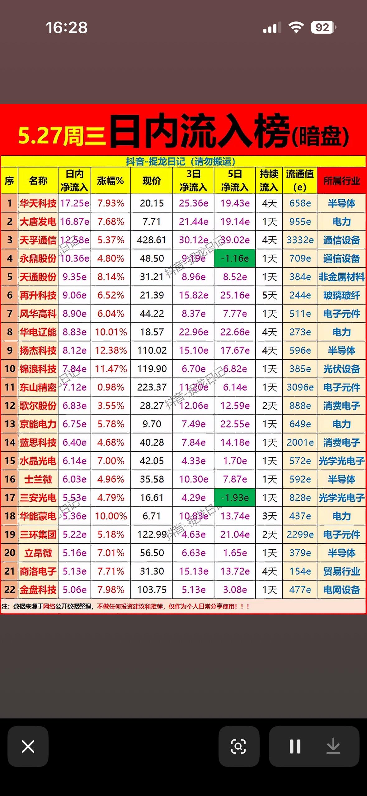 5月27日暗盘流入榜  揭秘内幕，带你领略暗盘风云！🔍📈

5月27日暗盘风