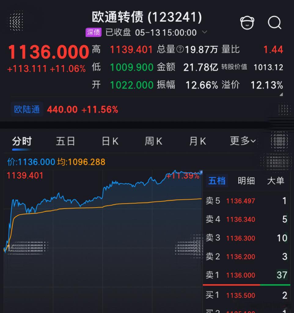 个股账户再创新高欧通转债顺手做了一下财经财经 ﻿微博股票